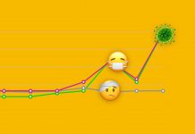 Najpopularniji Korona virus emoji; Foto emojipedia.com